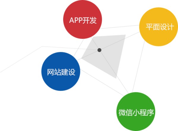 潮州网站建设报价与流程详解:中小企业必看
